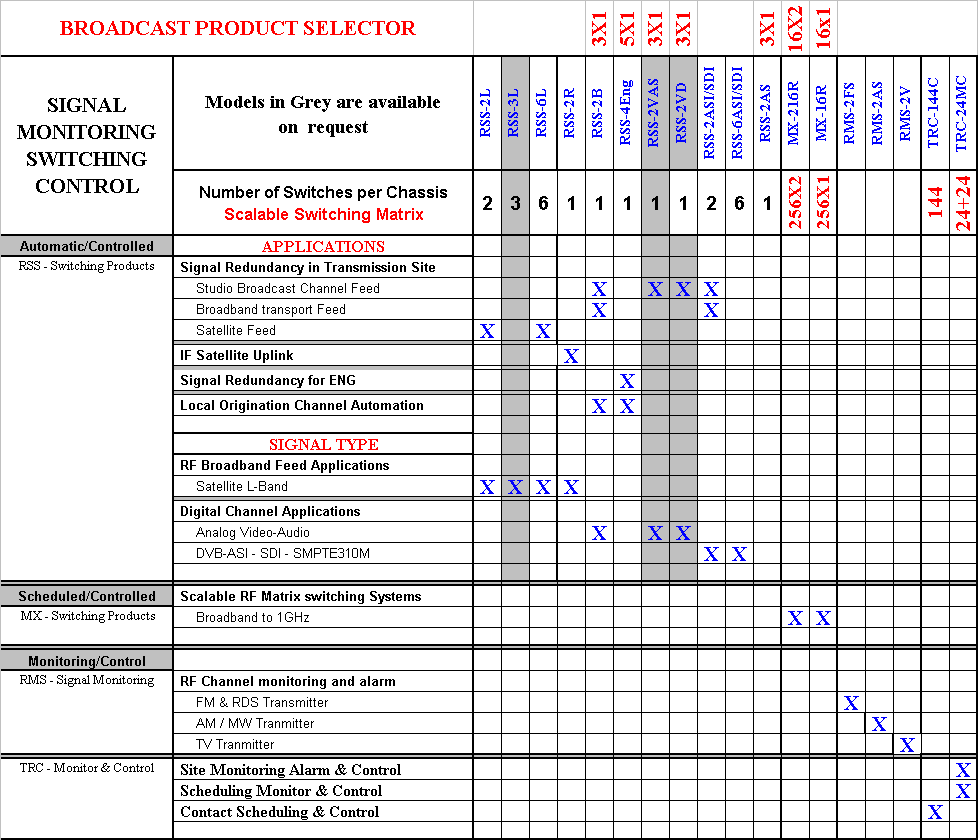 Broadcast Product Selector