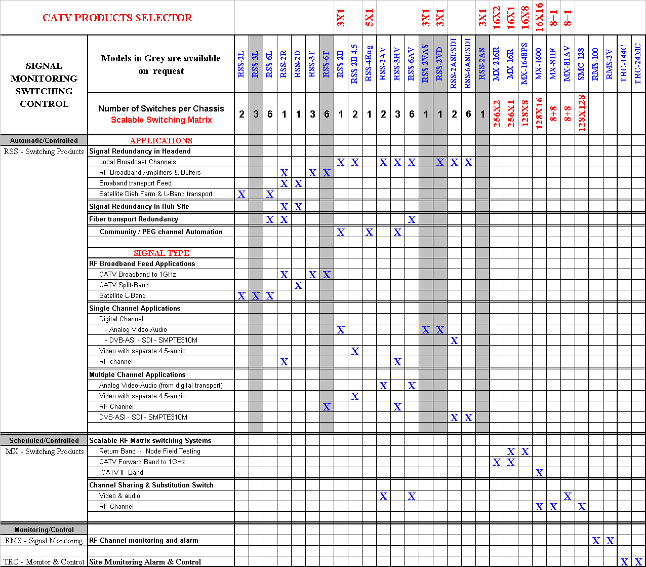 CATV Product Selector